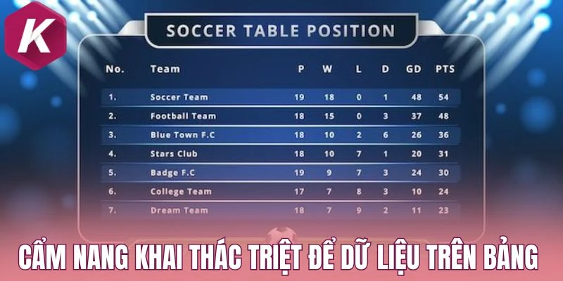 Cẩm nang khai thác triệt để dữ liệu trên bảng 