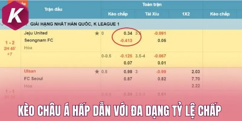 Kèo châu Á hấp dẫn với đa dạng tỷ lệ chấp
