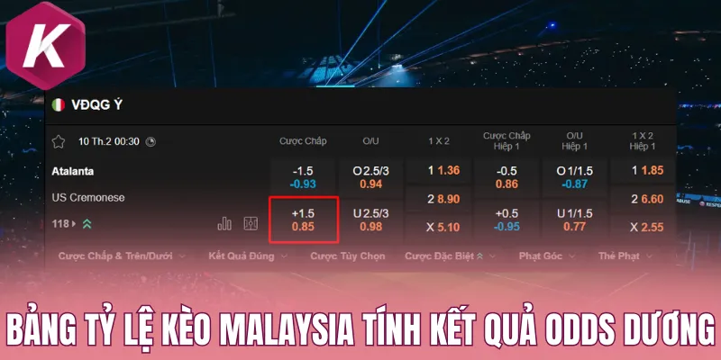 Bảng tỷ lệ kèo Malaysia tính kết quả Odds dương