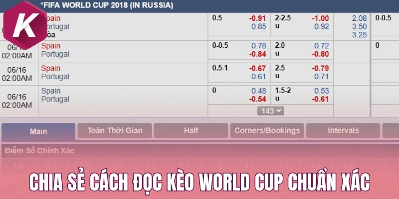Chia sẻ cách đọc kèo World Cup chuẩn xác
