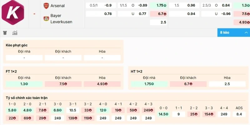 Dự đoán kèo Arsenal vs Bayer Leverkusen