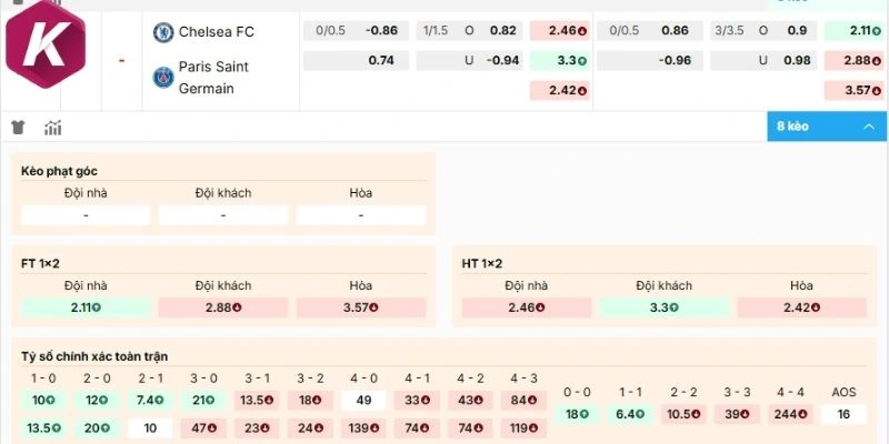 Dự đoán kèo Chelsea vs Paris Saint-Germain hôm na