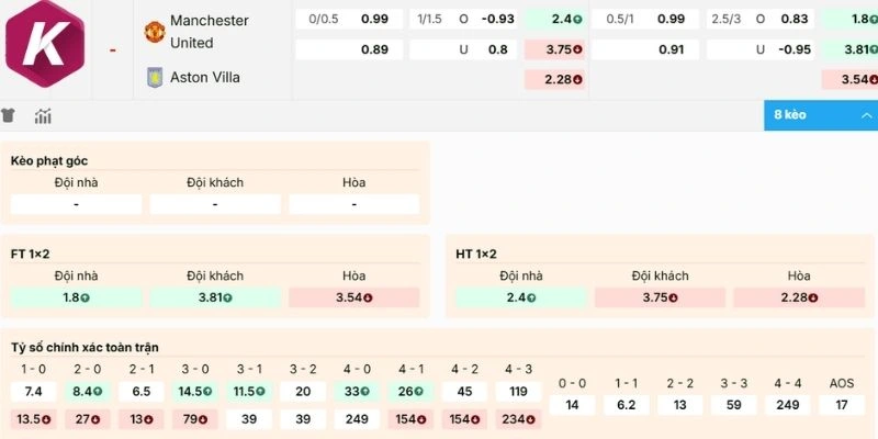 Dự đoán kèo nhà cái Manchester United vs Aston Villa