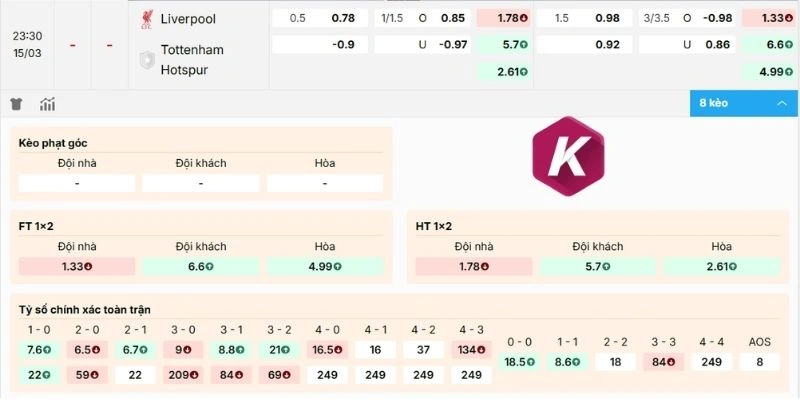 Kèo Liverpool vs Tottenham