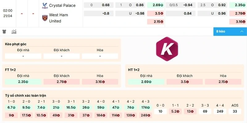Cập nhật bảng kèo trận Crystal Palace vs West Ham