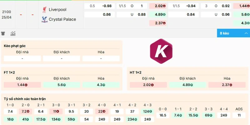 Đánh giá biến động kèo