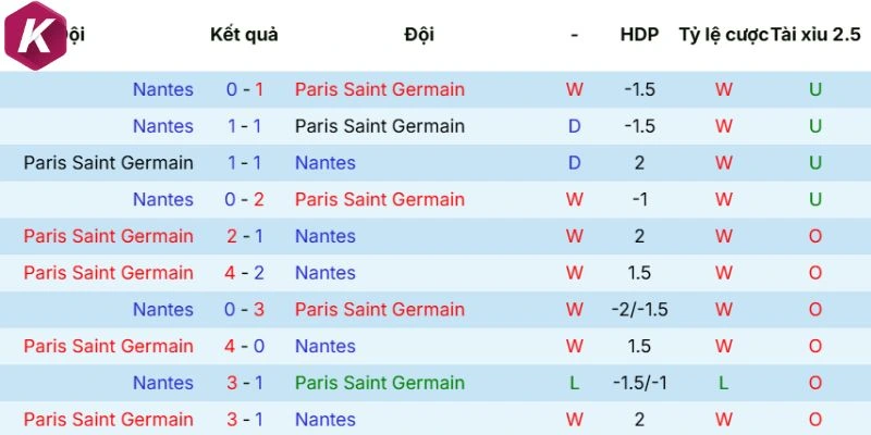 Dữ liệu chạm trán trước đó
