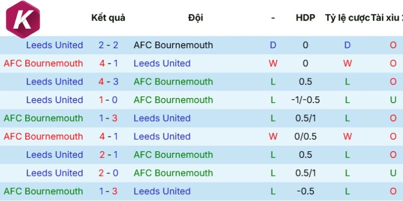 Lịch sử chạm trán