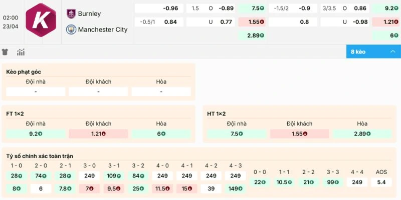 Nhận xét tỷ lệ kèo Burnley vs Manchester City