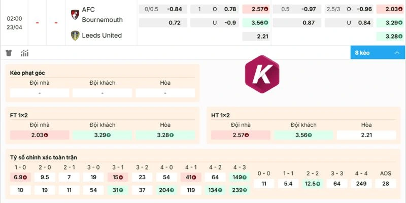 Phân tích biến động cược Bournemouth vs Leeds