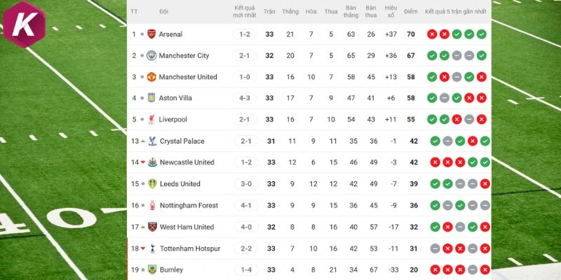 Xếp hạng của hai đội