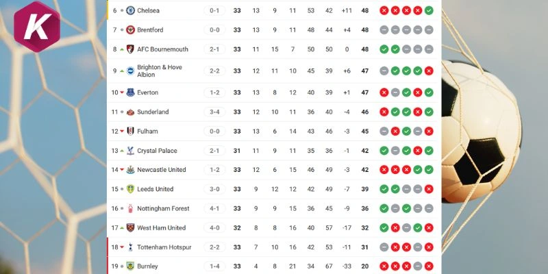 Xếp hạng tại giải đấu